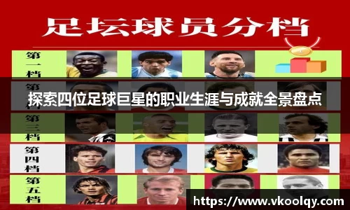 探索四位足球巨星的职业生涯与成就全景盘点